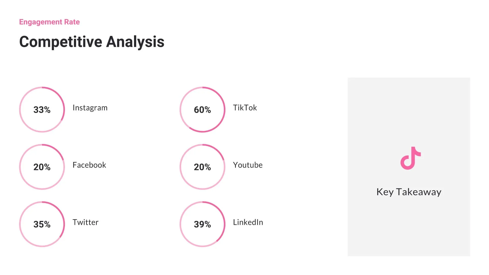 More Comparative Data